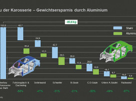 alumobility