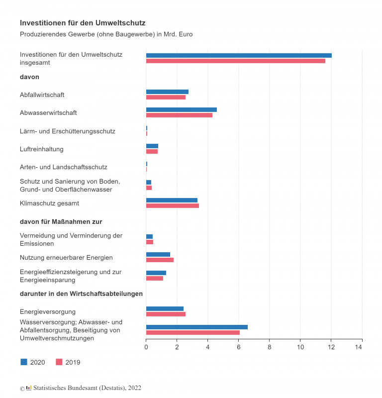 investitionen-umweltschutz 