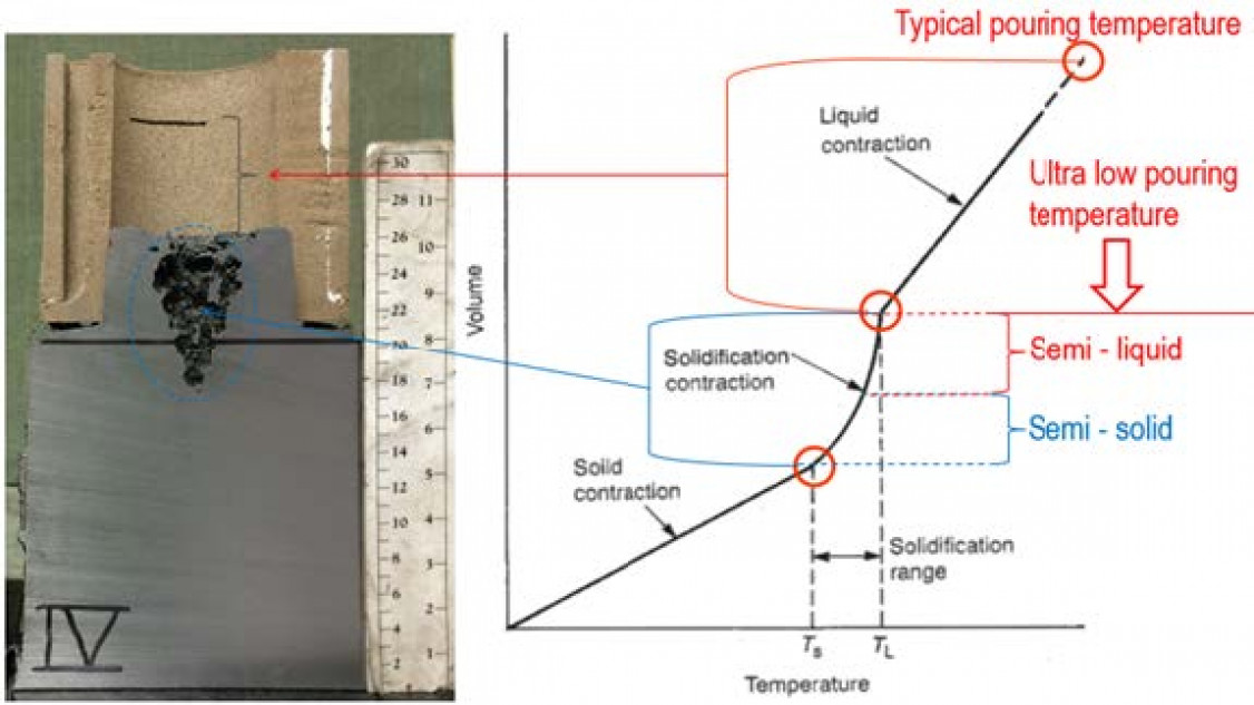 Fig9