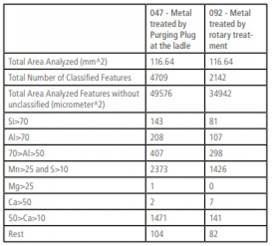 Table2