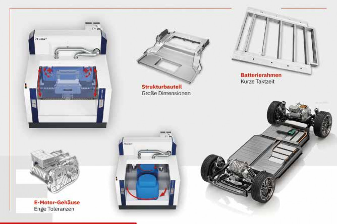 E-mobility - special requirements, special solutions from the LiFLEX modular system: The LiFLEX GigaLine for machining large and complex components. - © LICON E-mobility - special requirements, special solutions from the LiFLEX modular system: The LiFLEX GigaLine for machining large and complex components. - © LICON