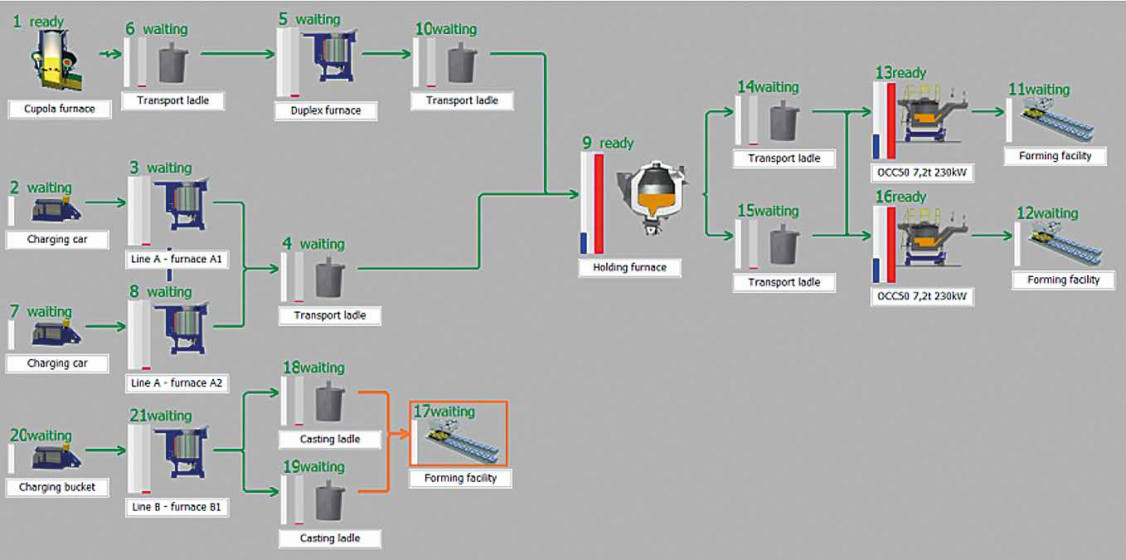 © ABP INDUCTION © ABP INDUCTION
