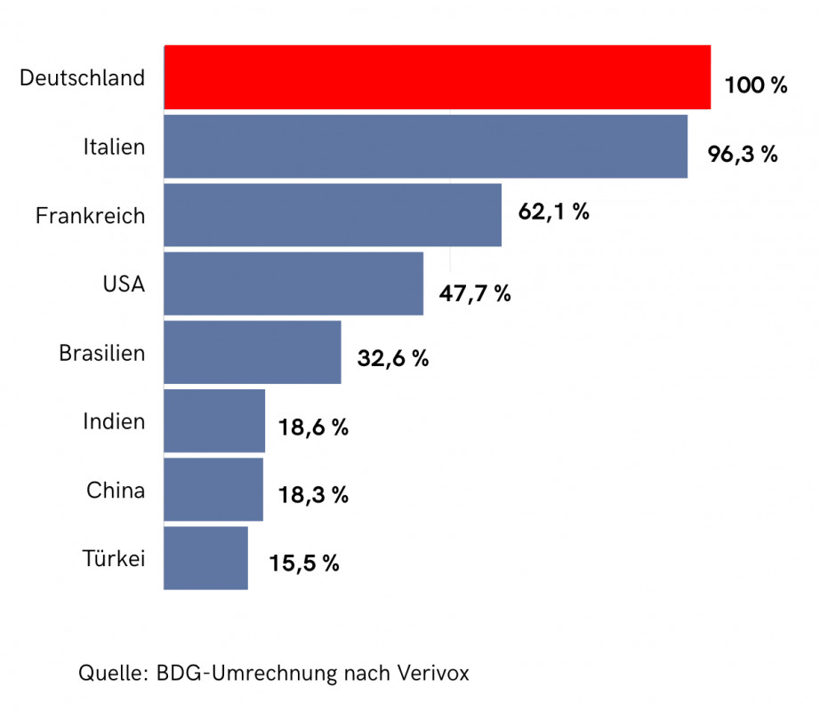Entlastung durch Industriestrompreis _3_ _1_